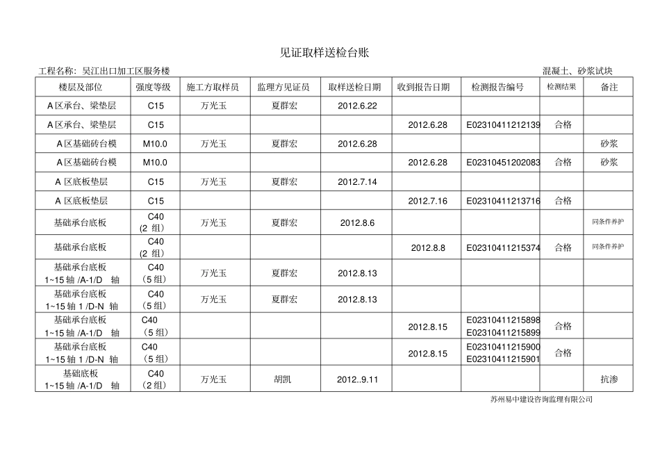 混凝土试块见证取样送检台账_第1页