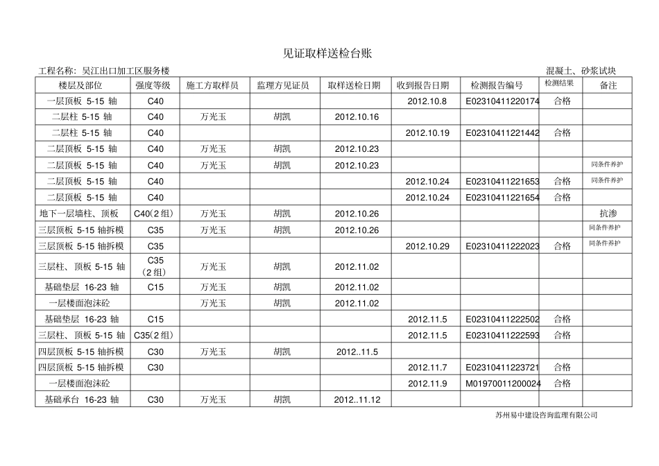 混凝土试块见证取样送检台账_第3页