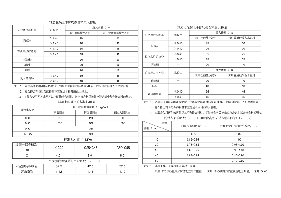 混凝土配合比用参数总结1_第1页