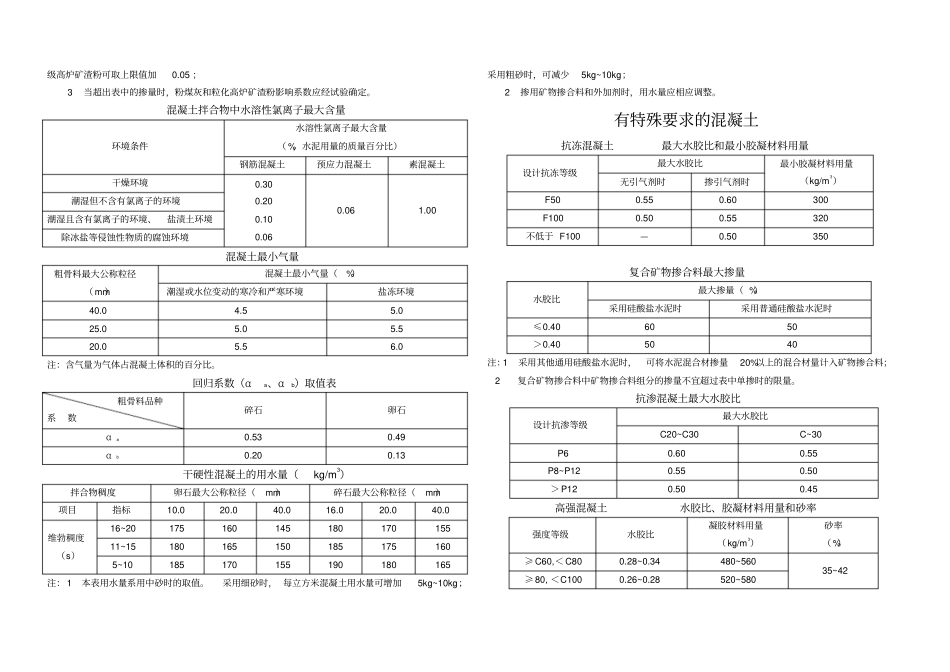 混凝土配合比用参数总结1_第2页