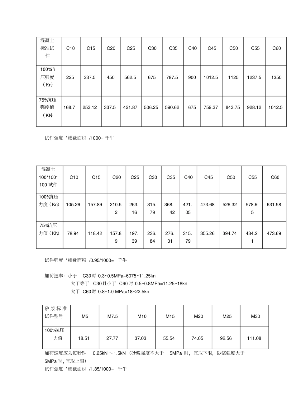 混凝土钢筋数据表_第1页