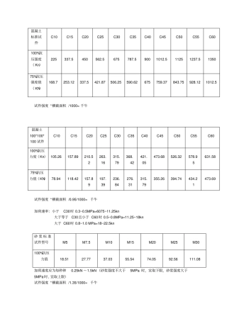 混凝土钢筋数据表