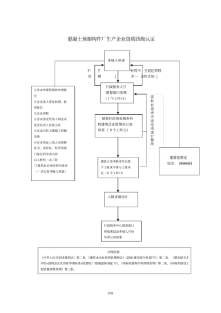 混凝土预制构件厂生产企业资质四级认证