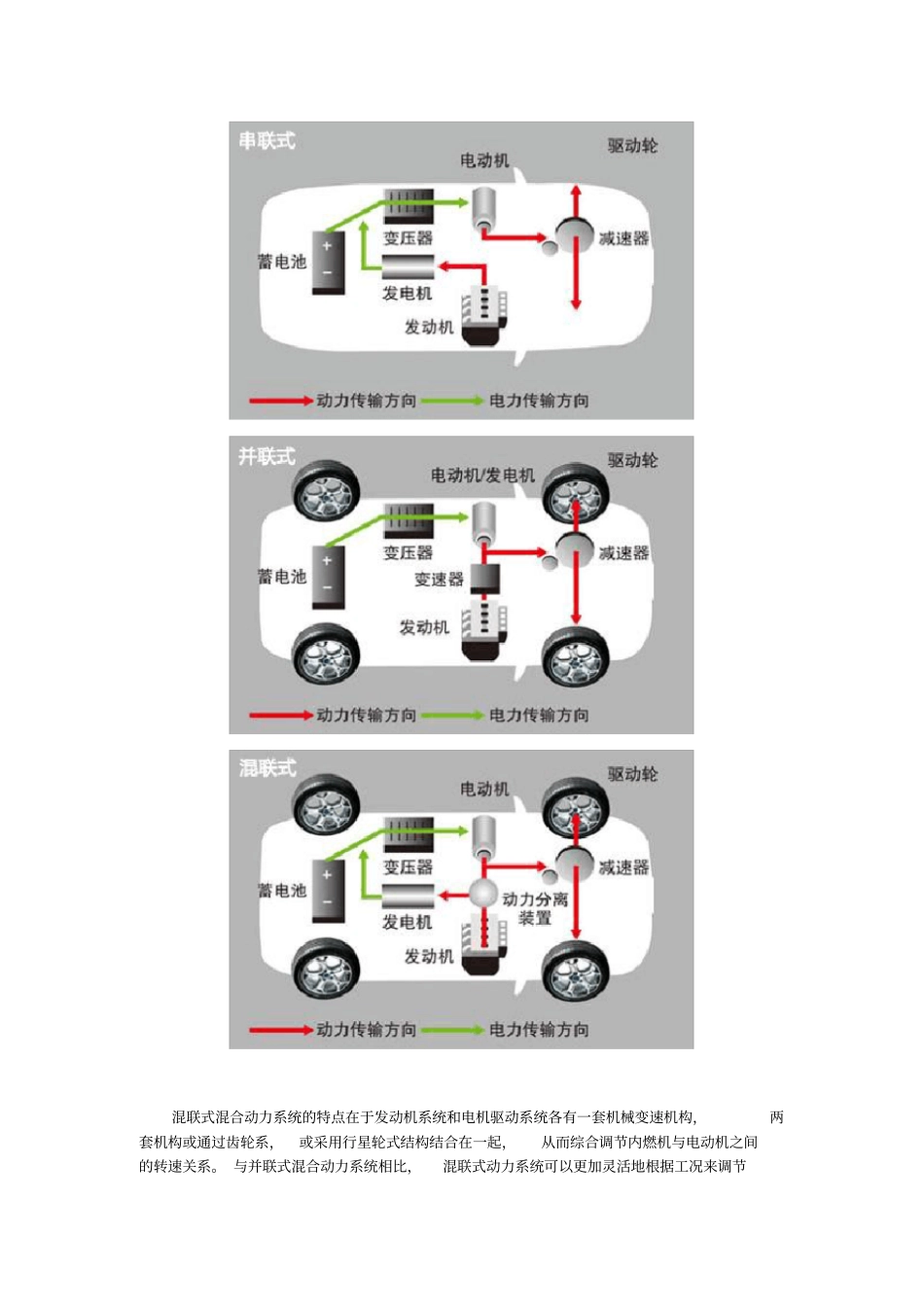 混合动力系统分为三大类：串联、并联和混联_第2页