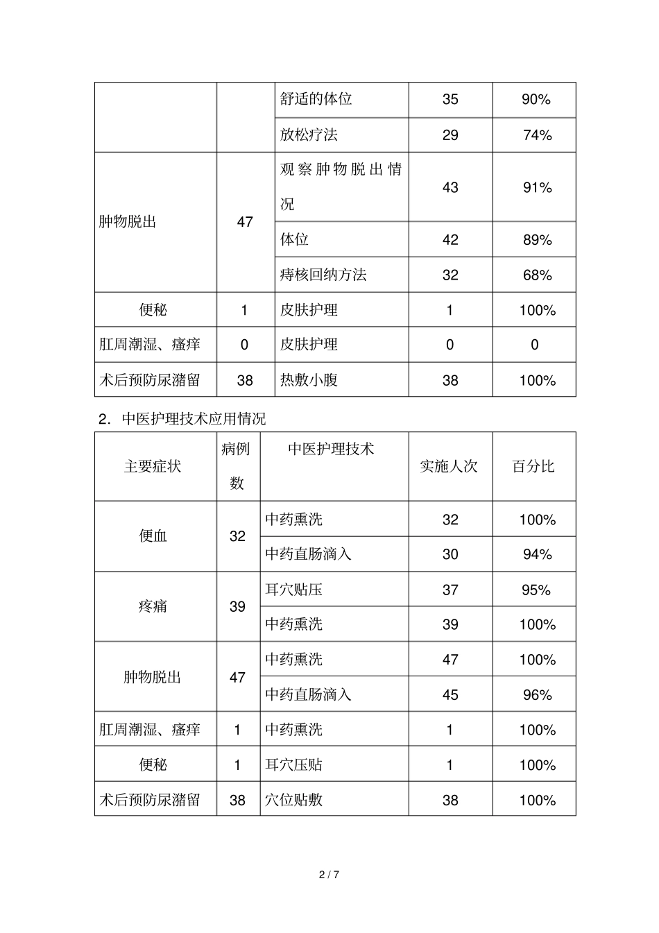 混合痔中医护理具体方案护理效果总结分析_第2页