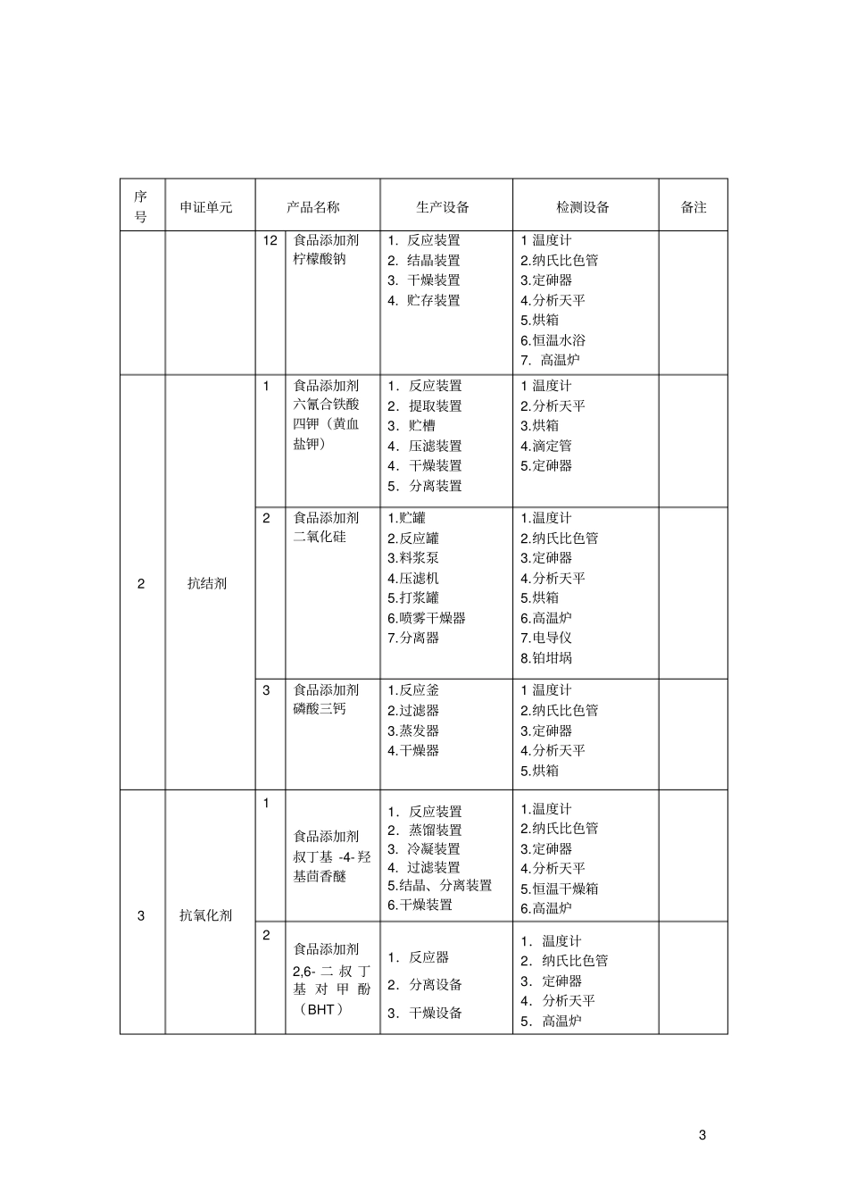 添加剂审核细则_第3页