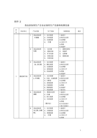 添加剂审核细则
