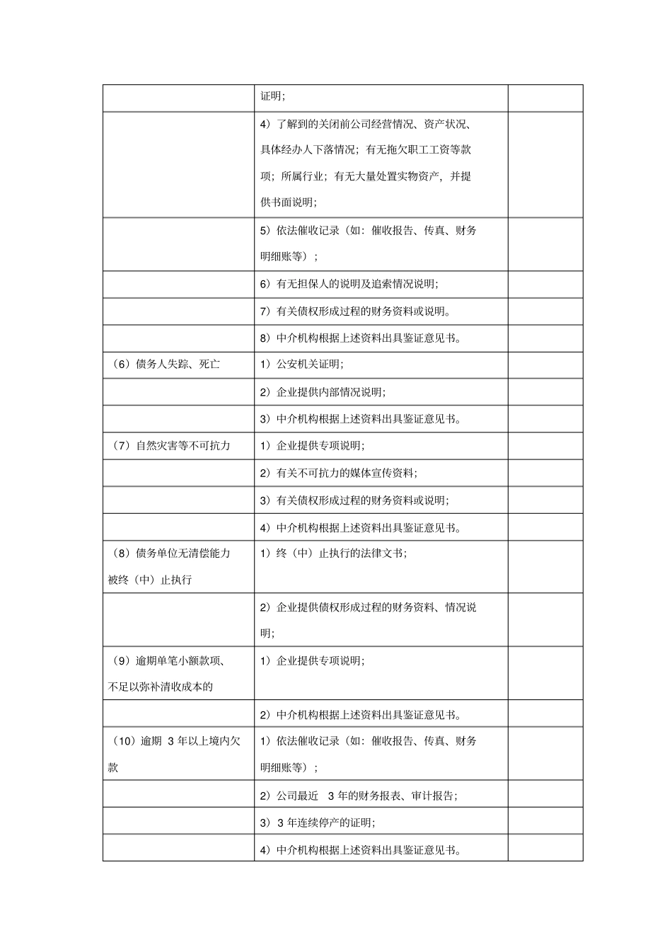 清产核资技术方案_第3页