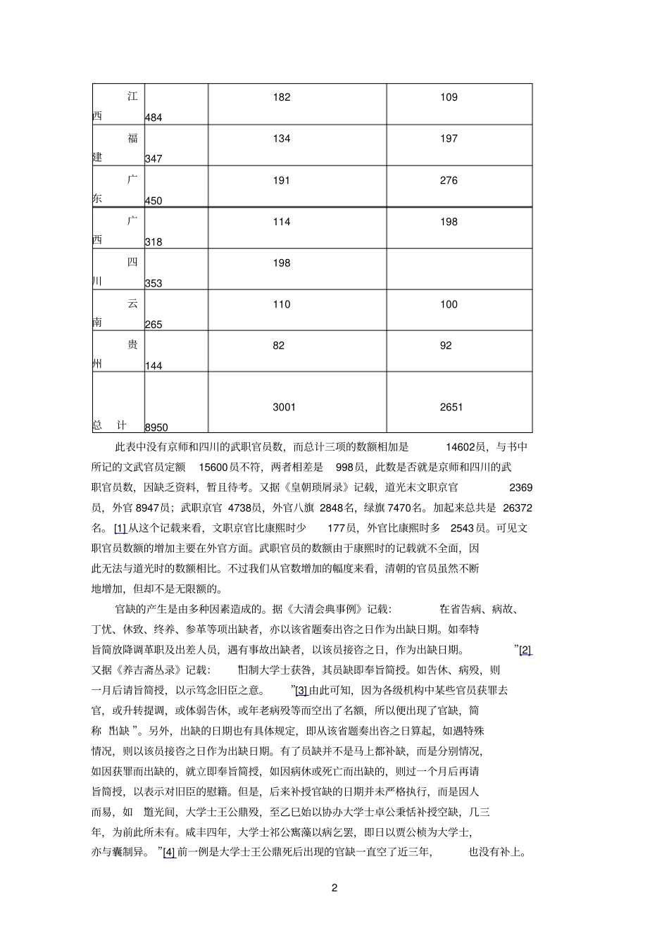 清代官员补缺制度研究_第2页