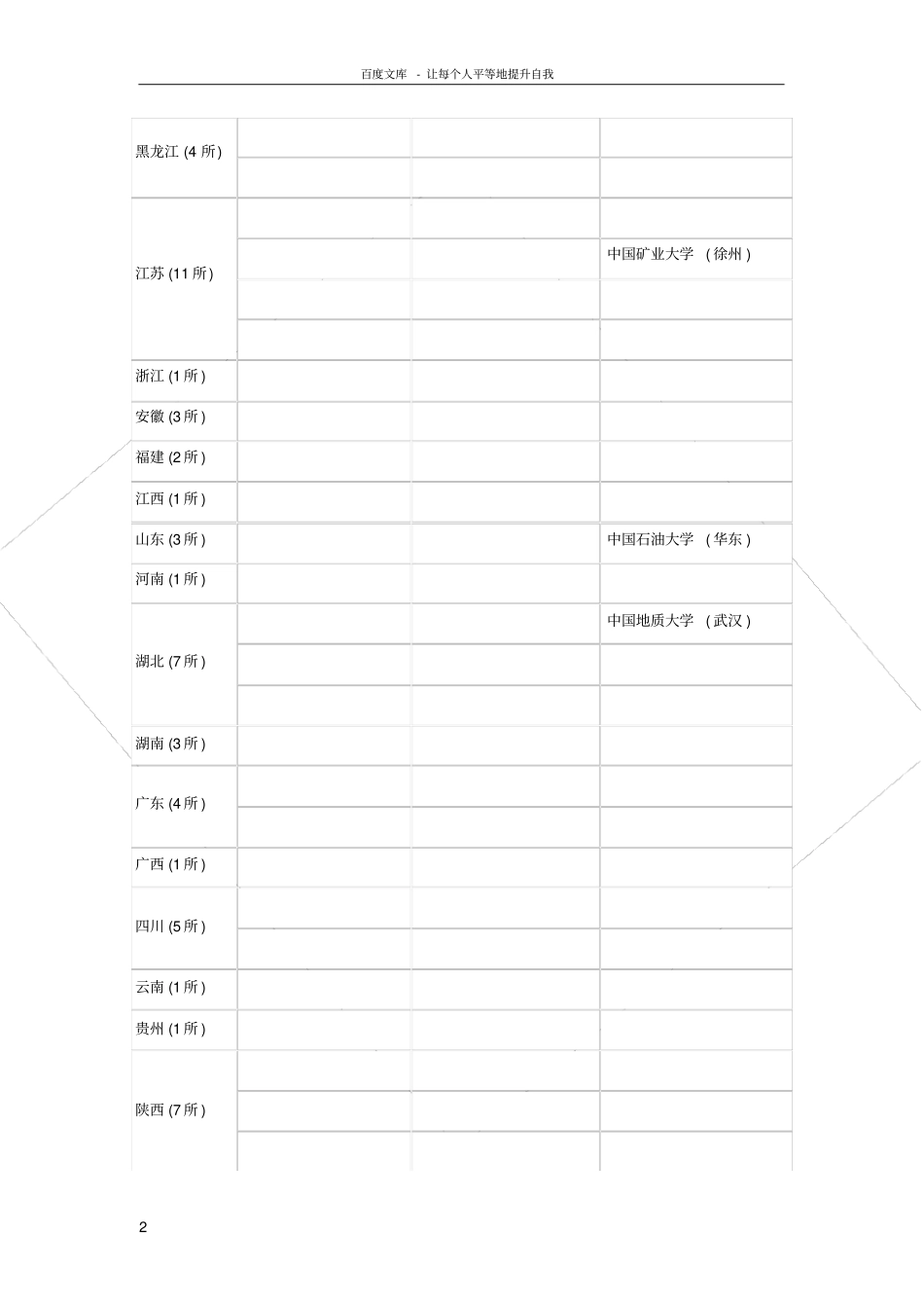 清华北大等211工程大学历年高考录取分数线汇总_第2页