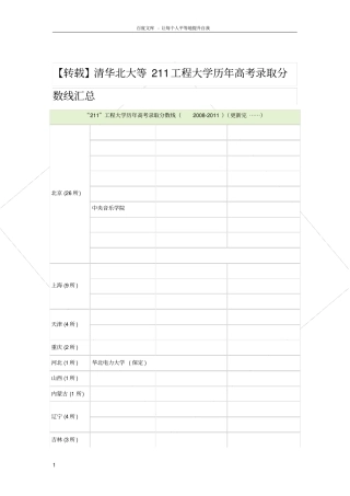 清华北大等211工程大学历年高考录取分数线汇总