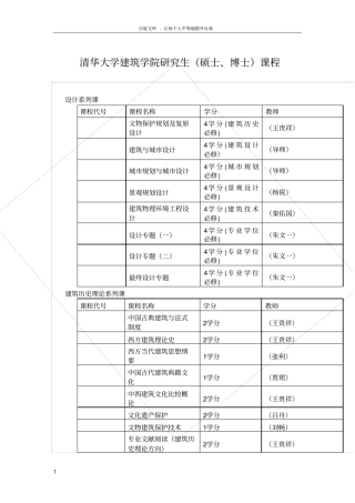 清华大学建筑学院研究生硕士博士课程