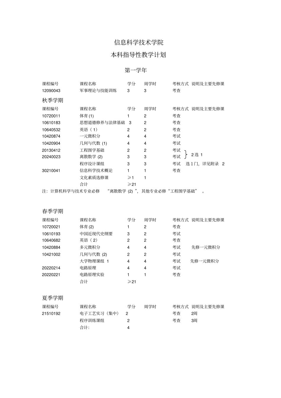 清华大学计算机系培养方案一_第2页
