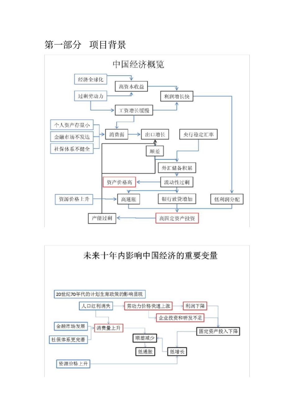 清华大学银行家培养计划_第2页