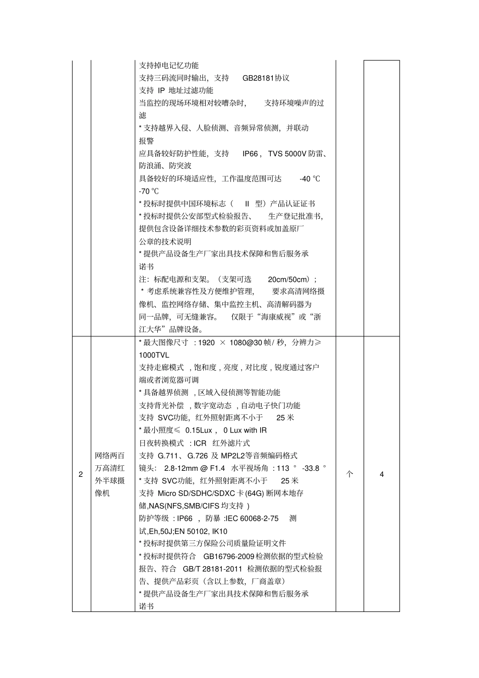 清华研究院大楼一楼外围闭路电视监控改造工程项目答疑及变更公告_第2页