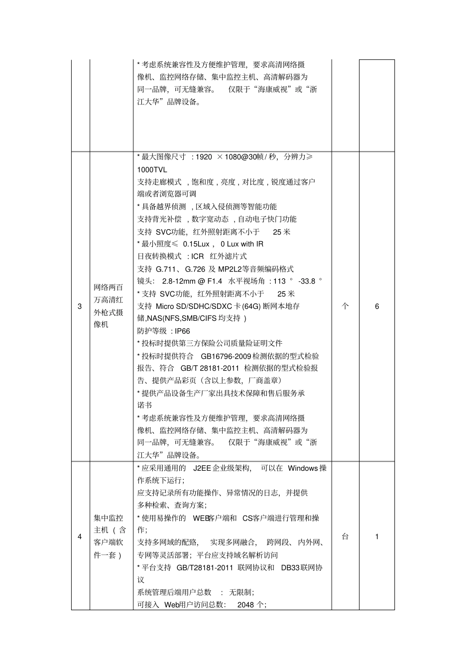 清华研究院大楼一楼外围闭路电视监控改造工程项目答疑及变更公告_第3页