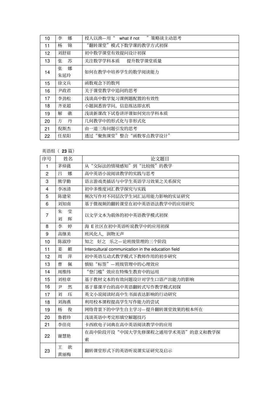 清华附中第二十八届教育教学论文年会_第3页