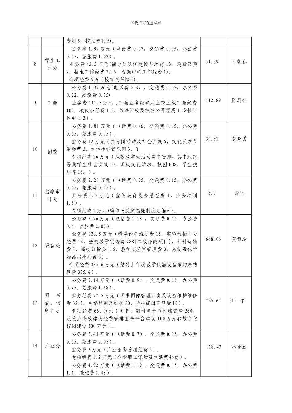 部门日常公用经费预算分配明细表_第2页