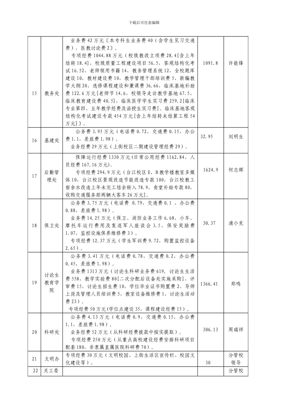 部门日常公用经费预算分配明细表_第3页