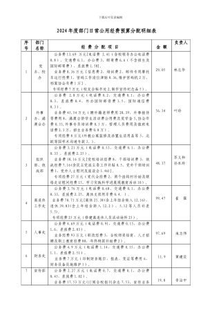 部门日常公用经费预算分配明细表
