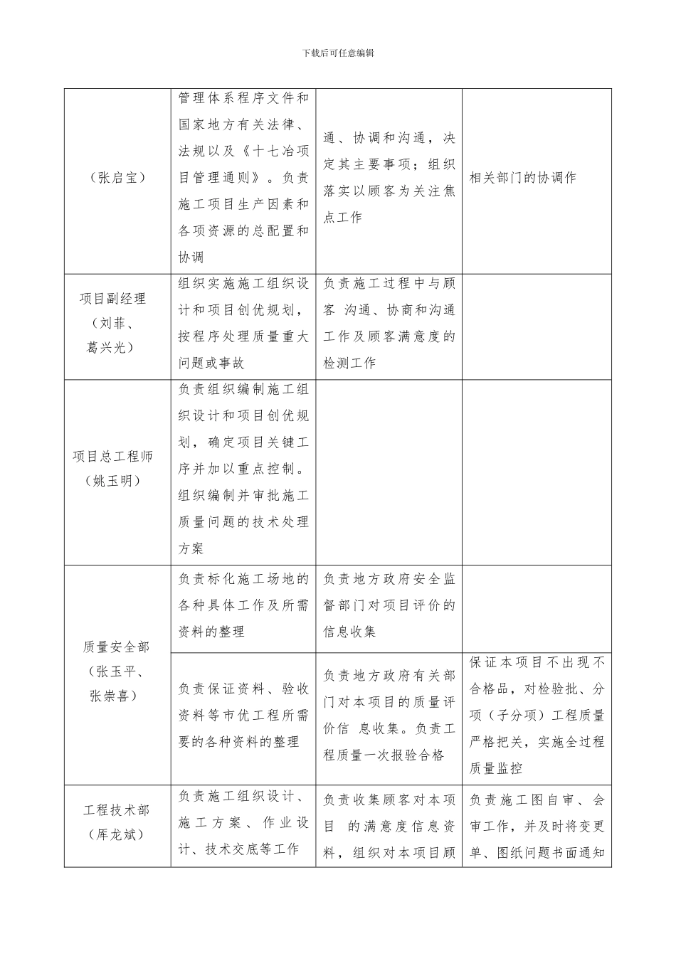 项目质量目标及分解_第3页