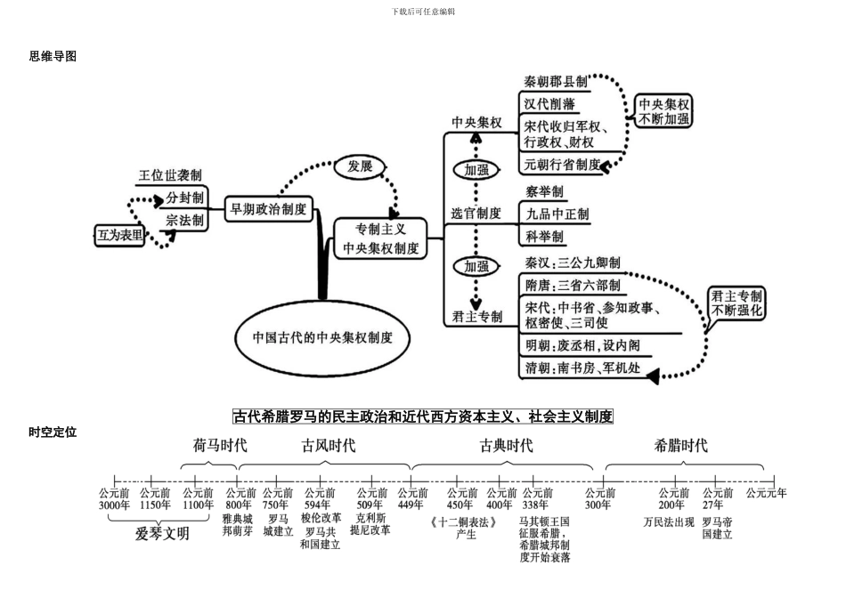 高中历史必修一思维导图_第2页