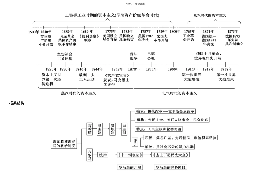 高中历史必修一思维导图_第3页