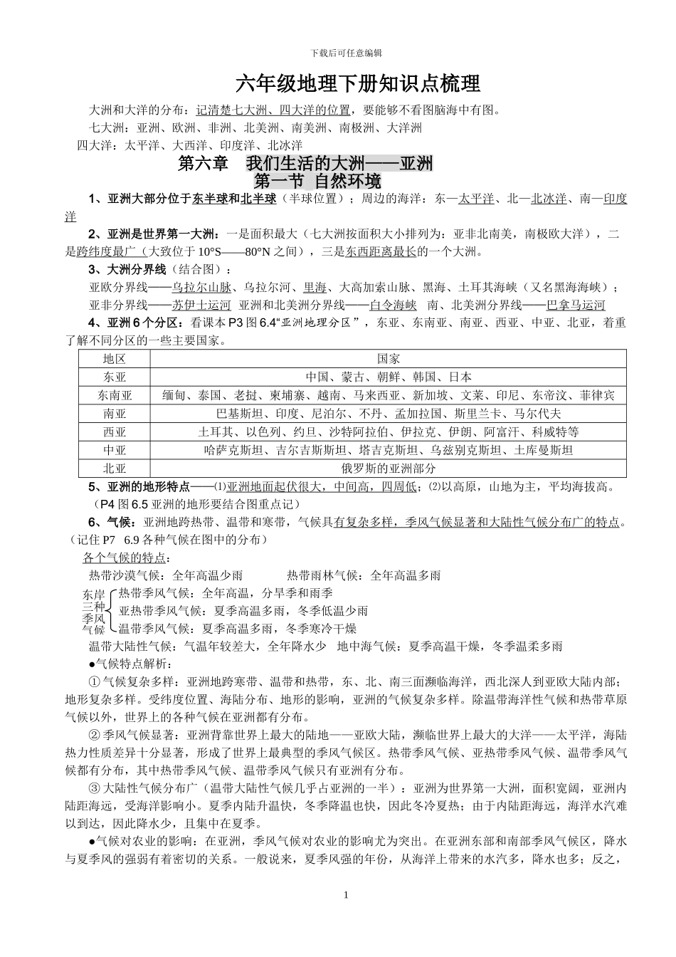 鲁教版六年级地理下册知识点梳理_第1页