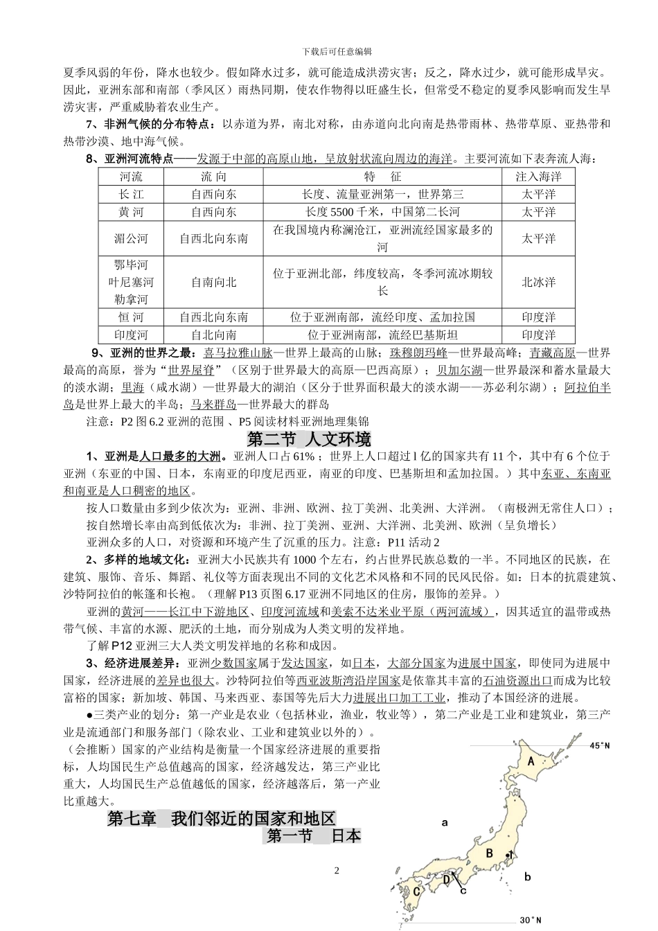 鲁教版六年级地理下册知识点梳理_第2页