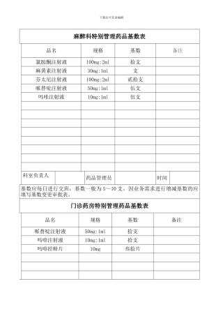 麻醉科特殊管理药品基数表