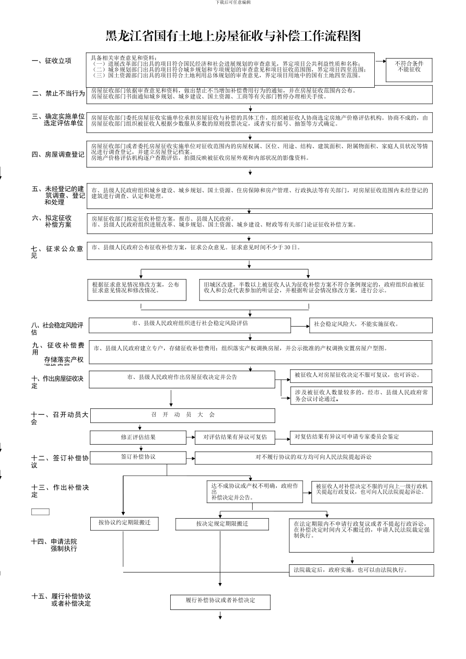 黑龙江省国有土地上房屋征收与补偿工作流程图_第1页