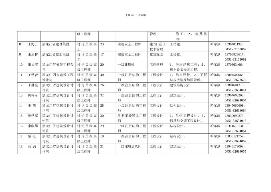 黑龙江省建设工程专项施工方案论证专家信息表_第2页