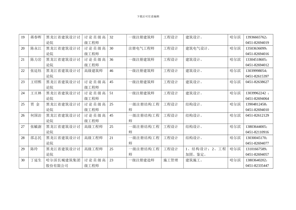 黑龙江省建设工程专项施工方案论证专家信息表_第3页