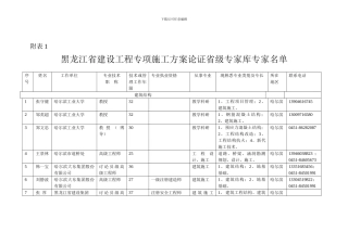 黑龙江省建设工程专项施工方案论证专家信息表