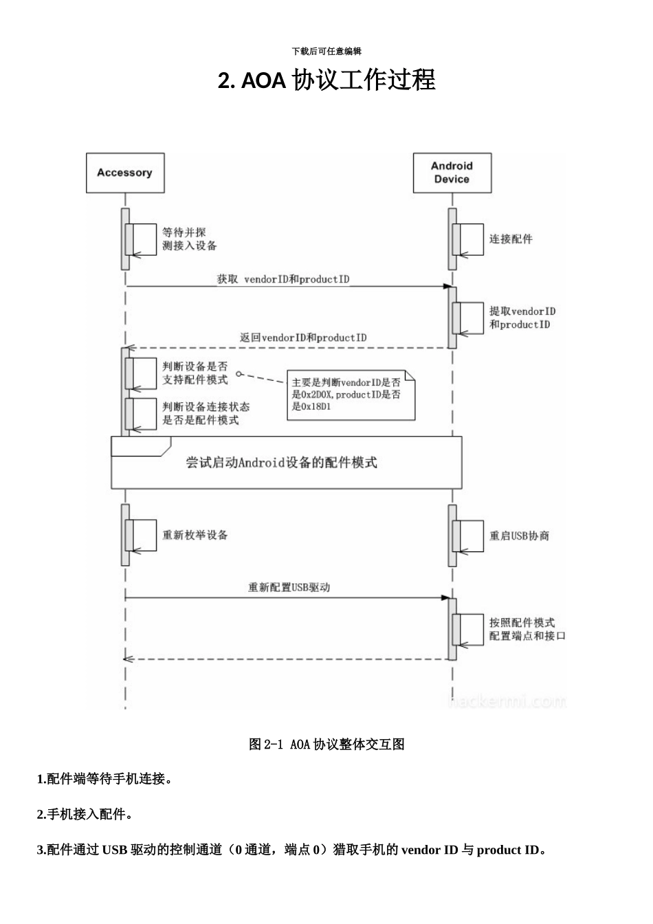 AOA协议开发入门基础_第3页