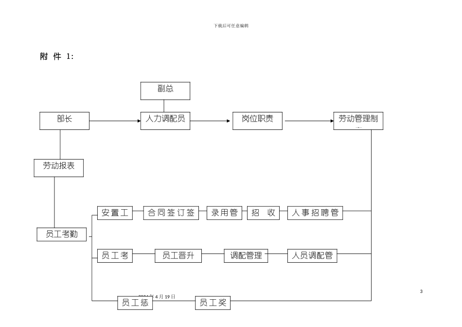 c人力调配员工作细则_第3页