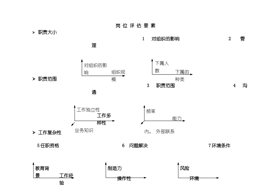 CRG职位评估方法样稿模板_第3页