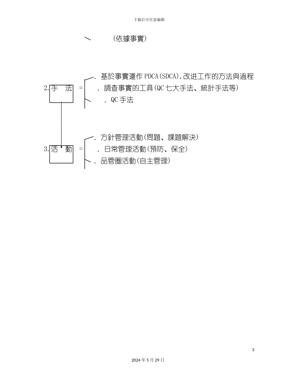 CWQC全面质量管理方案分析_第3页