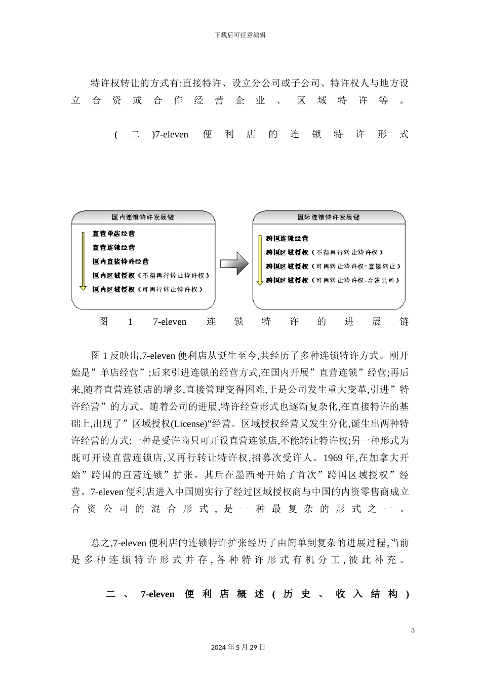 eleven便利店特许扩张研究报告_第3页