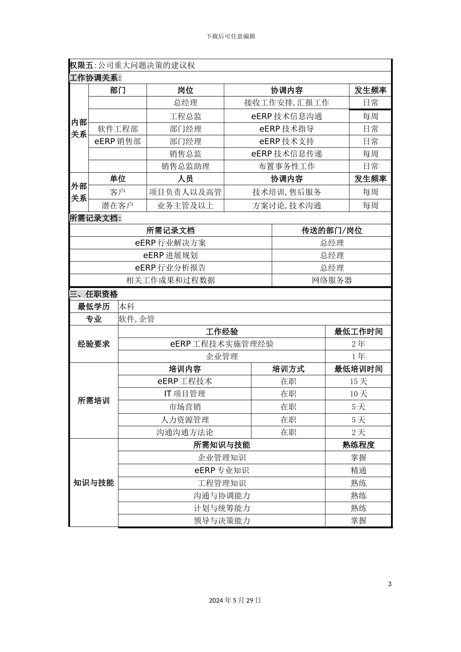 eERP总监岗位说明书_第3页