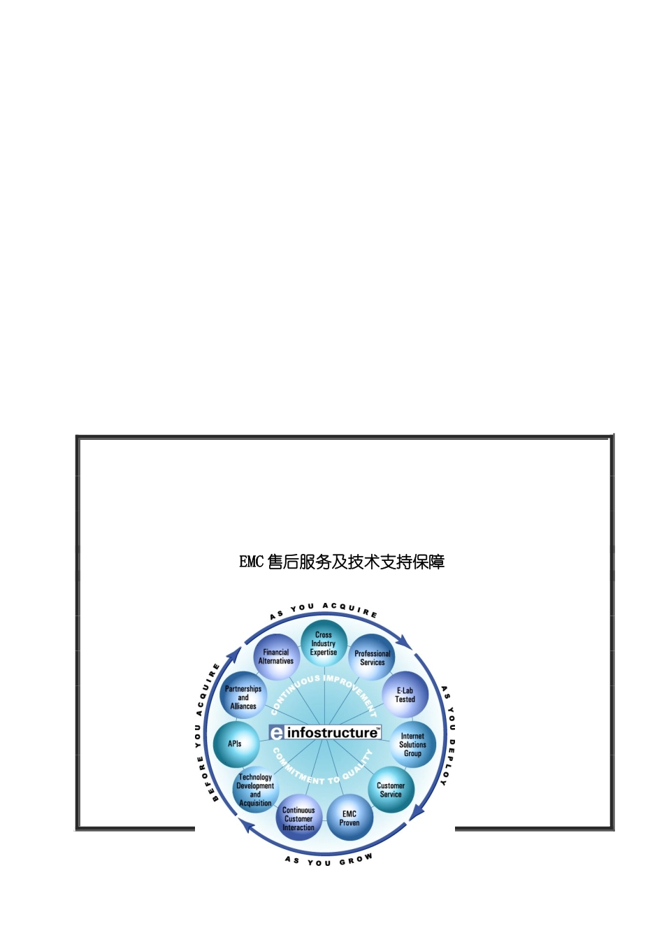 EMC售后服务及技术支持保障_第2页