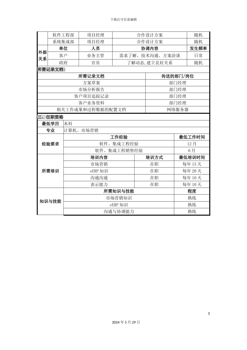 eERP销售代表岗位职责_第3页
