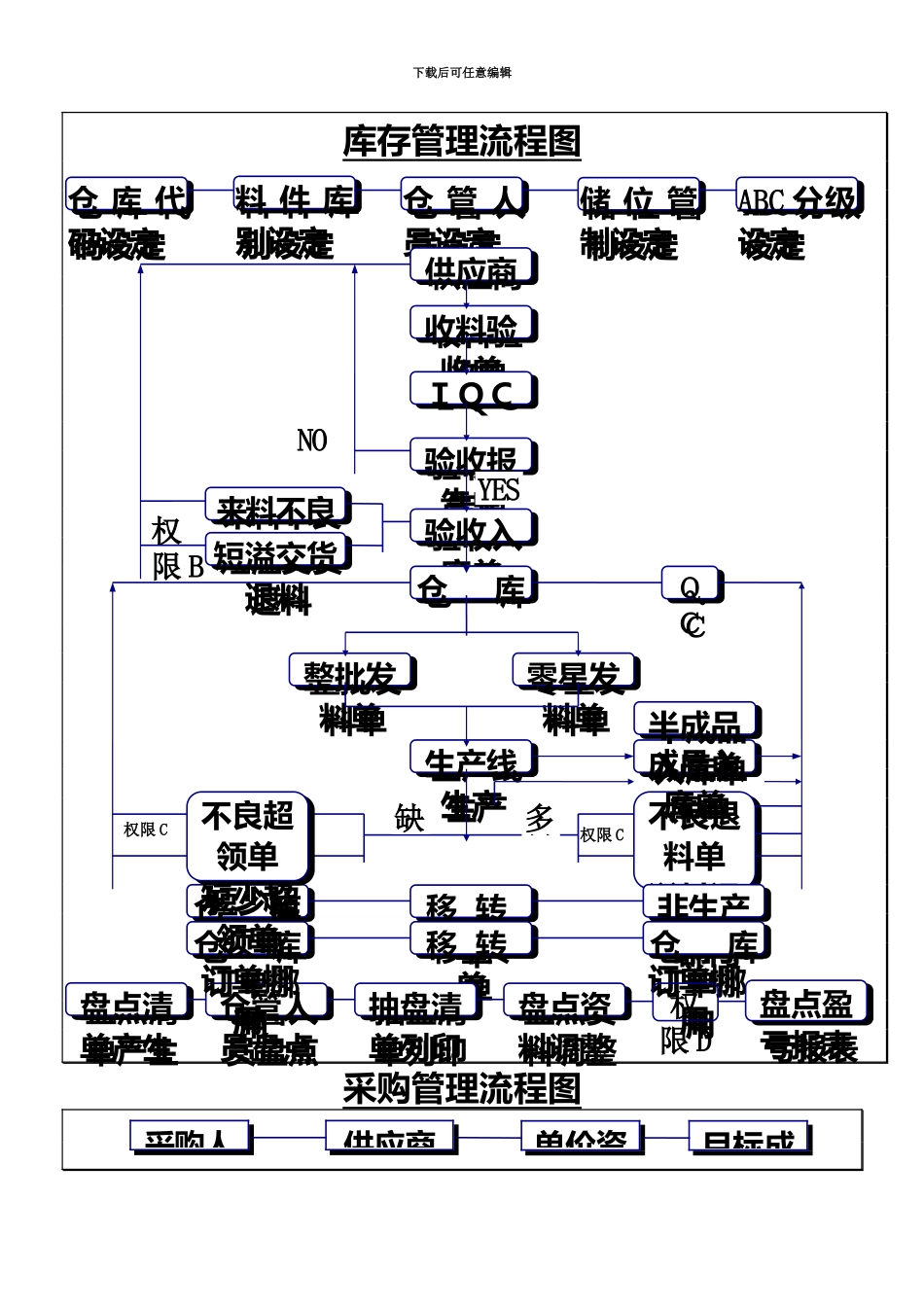 ERP标准管理系统流程图_第3页