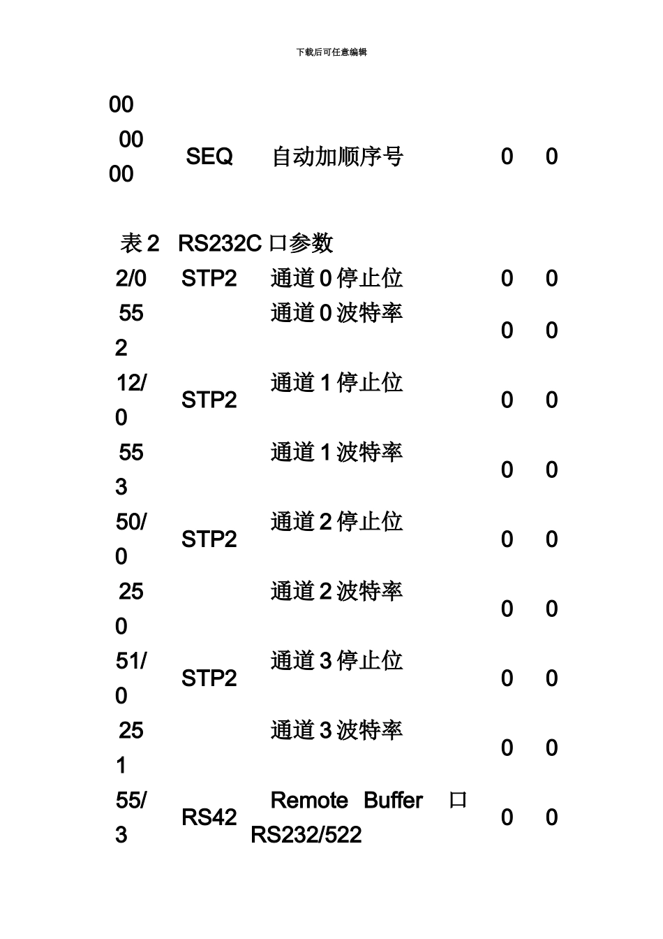 FANUCOM参数说明指导书_第3页