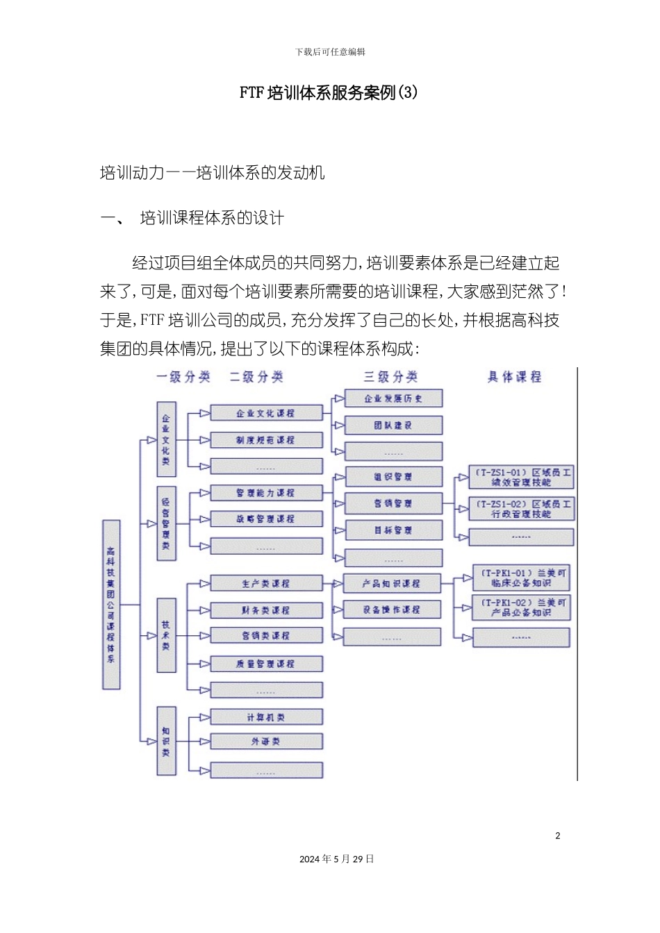 FTF培训体系服务案例_第2页