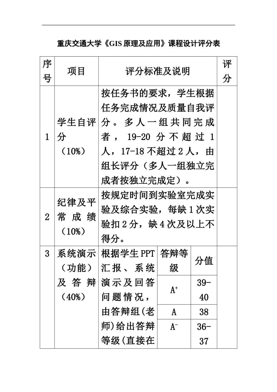 GIS专业课程设计_第3页