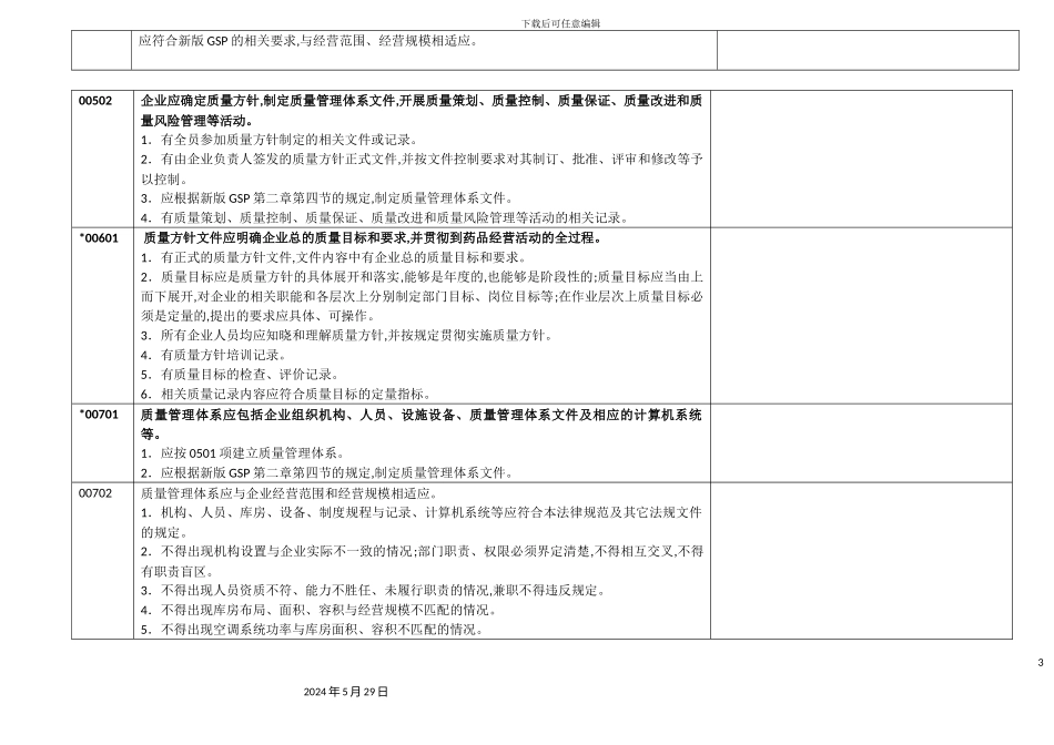 GSP实施细则内部自查表_第3页