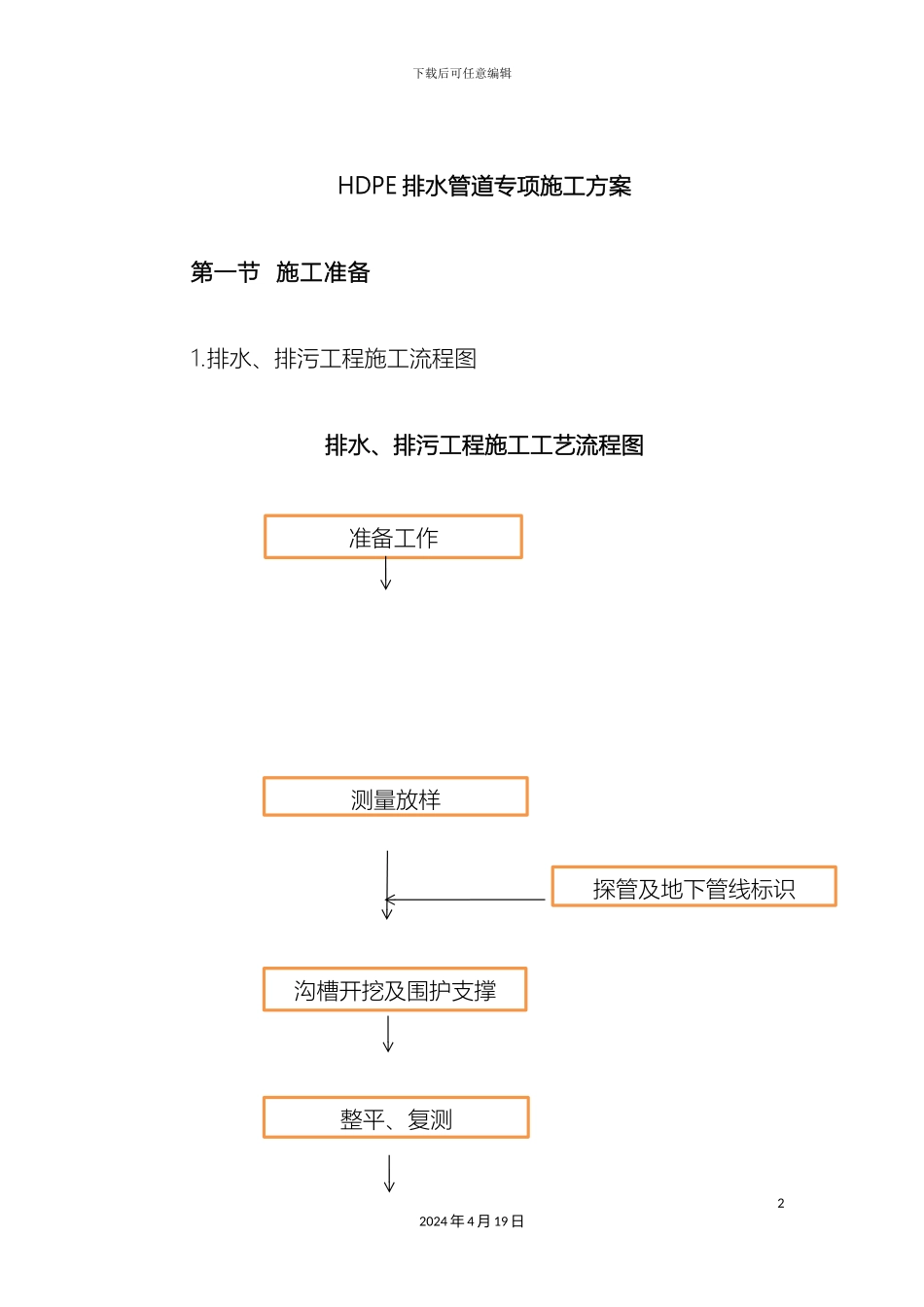 HDPE排水管道专项施工方案_第2页