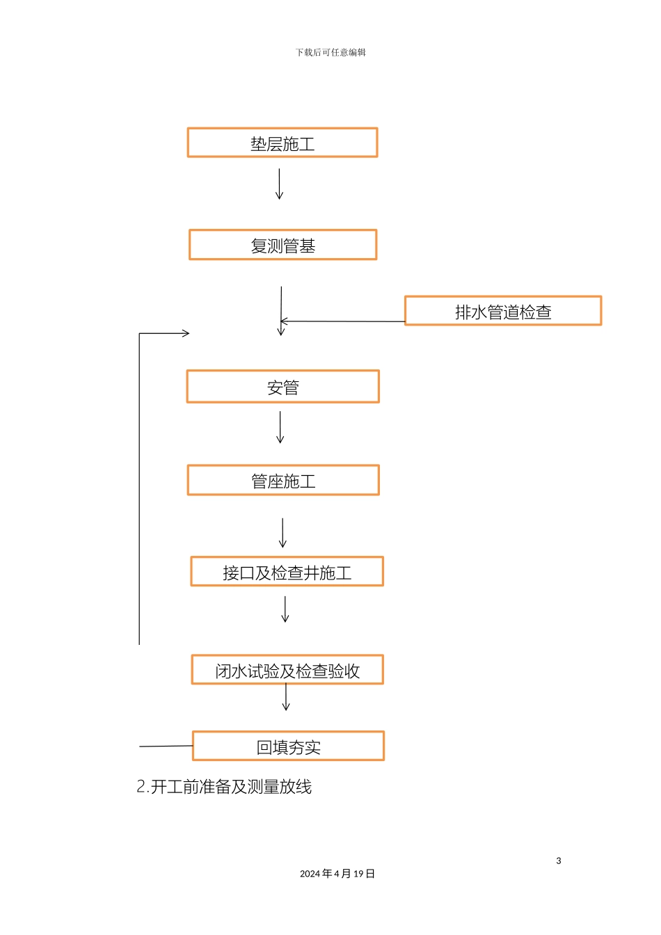 HDPE排水管道专项施工方案_第3页
