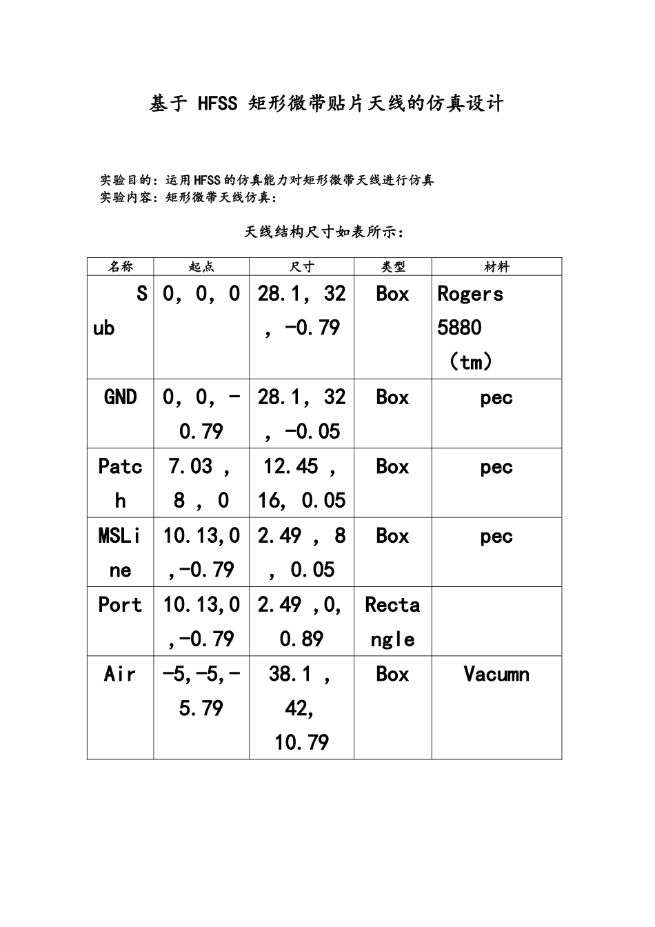 HFSS矩形微带贴片天线的仿真设计方案报告_第2页